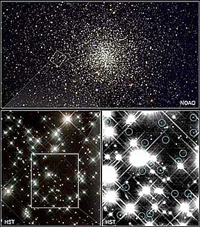 Top: telescope view of the M4 Globular cluster; lower left: a portion of this cluster enlarged; lower right: a long exposure of part of this enlargement showing faint white dwarfs circled in white; these bottom images were made through the HST.